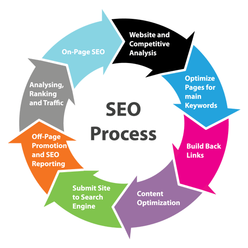 seo-process.png